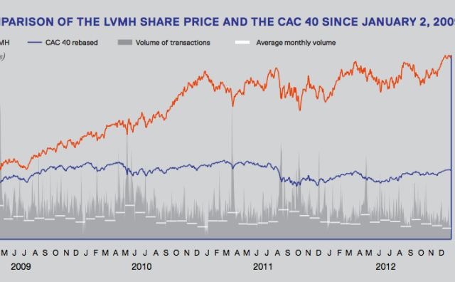 深度解读 LVMH 最新年度报告（之三）