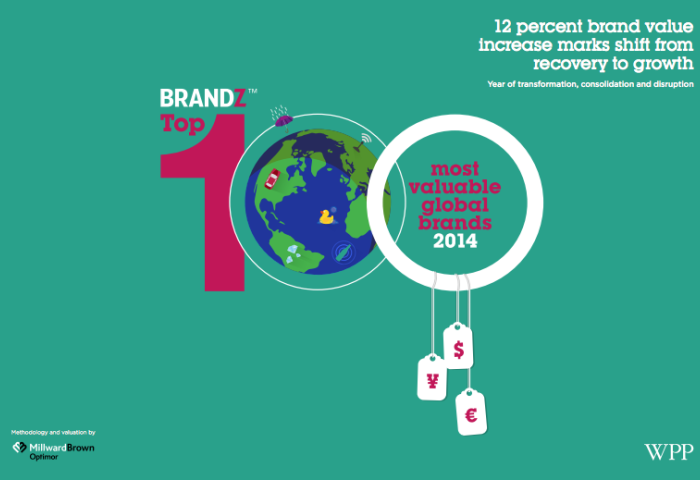 BrandZ 2014年全球品牌价值榜－奢侈品总体提升 16%