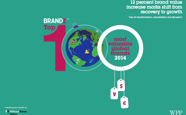 BrandZ 2014年全球品牌价值榜－奢侈品总体提升 16%