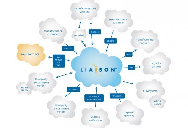 Liaison 供应链数据管理平台，无缝购物体验的幕后英雄