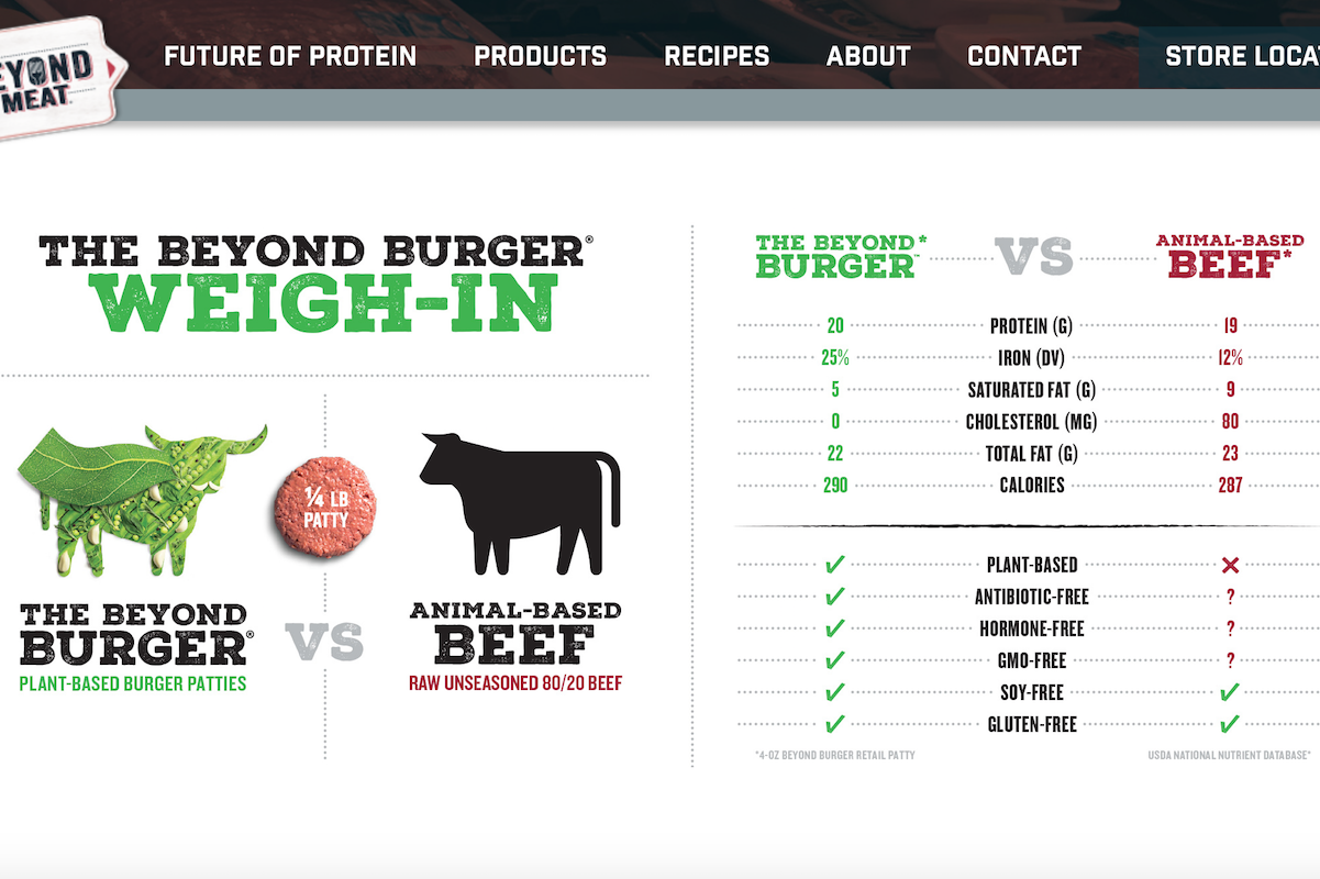 比尔·盖茨力挺的“素肉”初创公司 Beyond Meat 获得新一轮5500万美元融资，行业巨头加盟