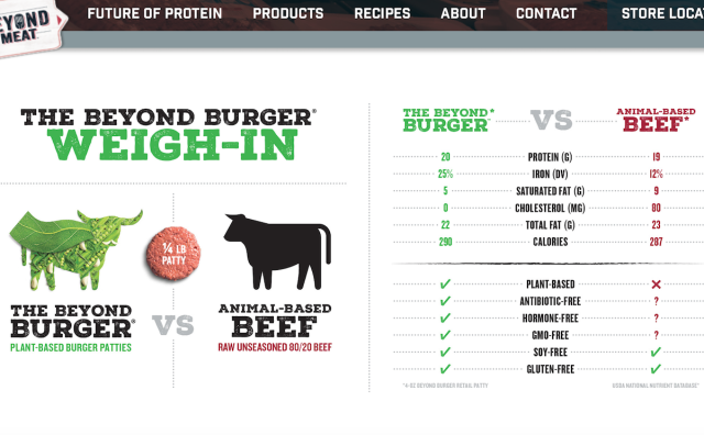 比尔·盖茨力挺的“素肉”初创公司 Beyond Meat 获得新一轮5500万美元融资，行业巨头加盟