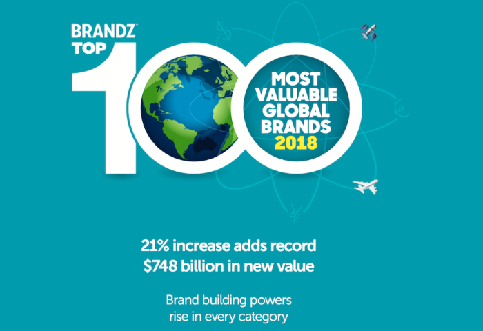 2018年 BrandZ 全球百大品牌榜：奢侈品牌 Gucci 品牌价值增幅最大，Chanel 跌幅最大