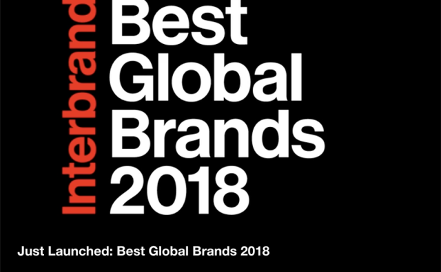 详解 Interbrand 2018全球百大品牌榜：奢侈品是品牌增值最快的行业