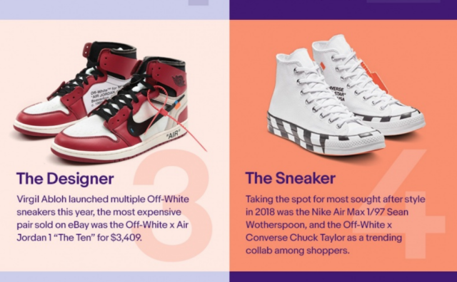 从eBay年度网购报告看2018最大时尚赢家：Offwhite、人造皮草、限量版球鞋、新晋英国王妃