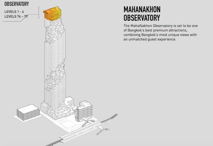 雅高旗下全球首家“东方快车”酒店将进驻泰国第一高楼 Mahanakhon