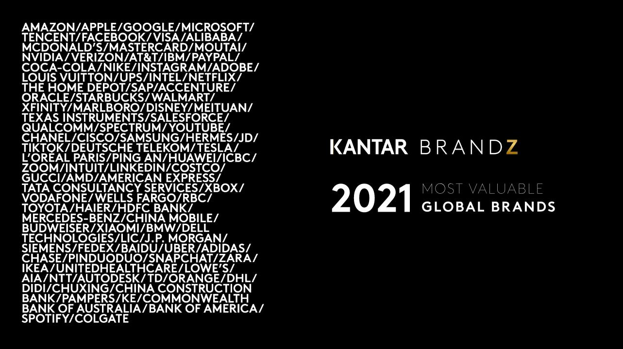 BrandZ 发布最新全球品牌价值100强榜单：安踏首次上榜；十大奢侈品牌总价值增长34%
