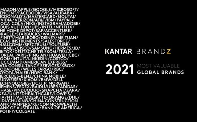 BrandZ 发布最新全球品牌价值100强榜单：安踏首次上榜；十大奢侈品牌总价值增长34%