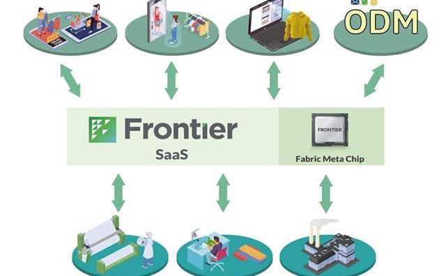 中国台湾初创公司Frontier推出基于人工智能和区块链技术的数字面料系统