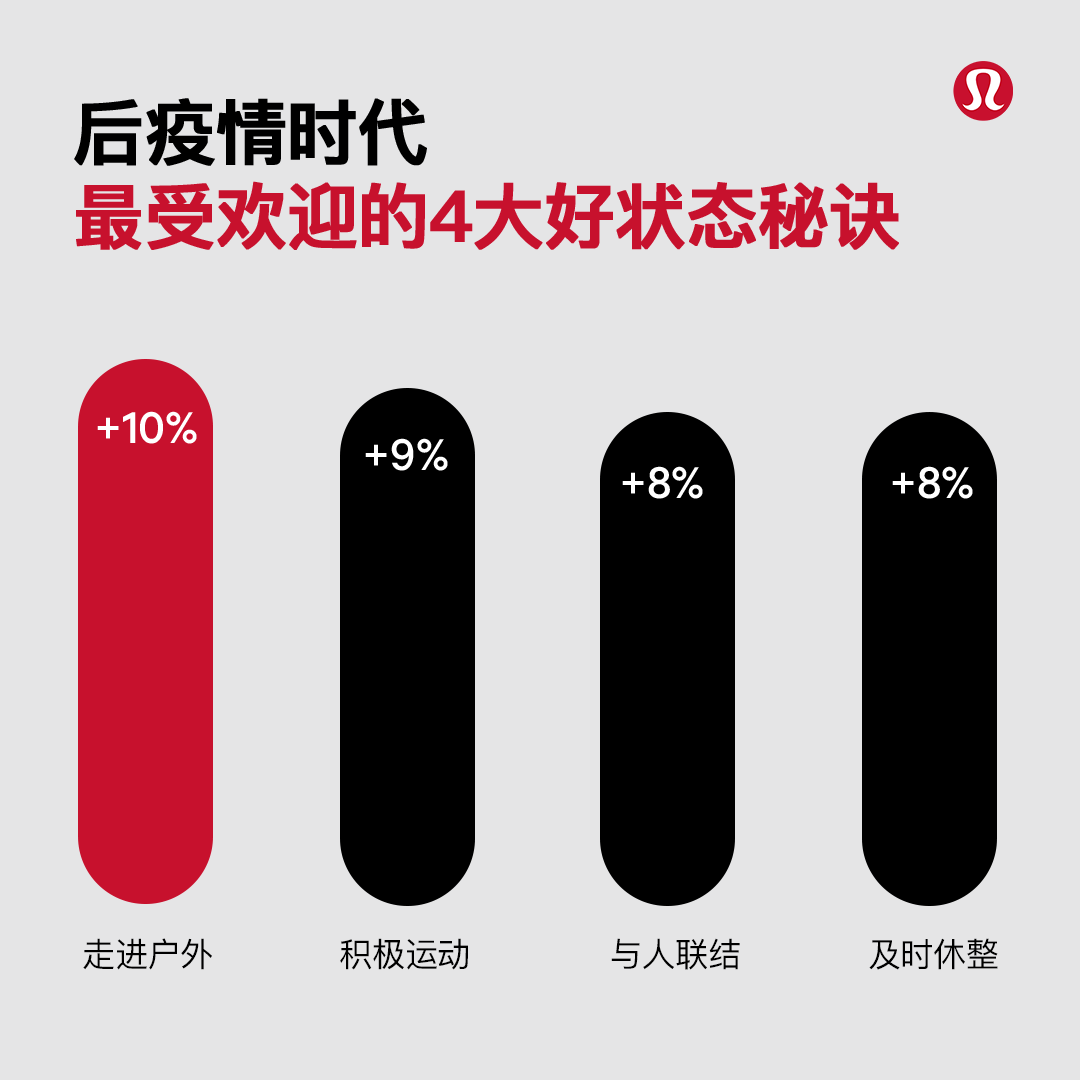 6_%E5%90%8E%E7%96%AB%E6%83%85%E6%97%B6%E4%BB%A3%E6%9C%80%E5%8F%97%E6%AC%A2%E8%BF%8E%E7%9A%844%E5%A4%A7%E5%A5%BD%E7%8A%B6%E6%80%81%E7%A7%98%E8%AF%80.png