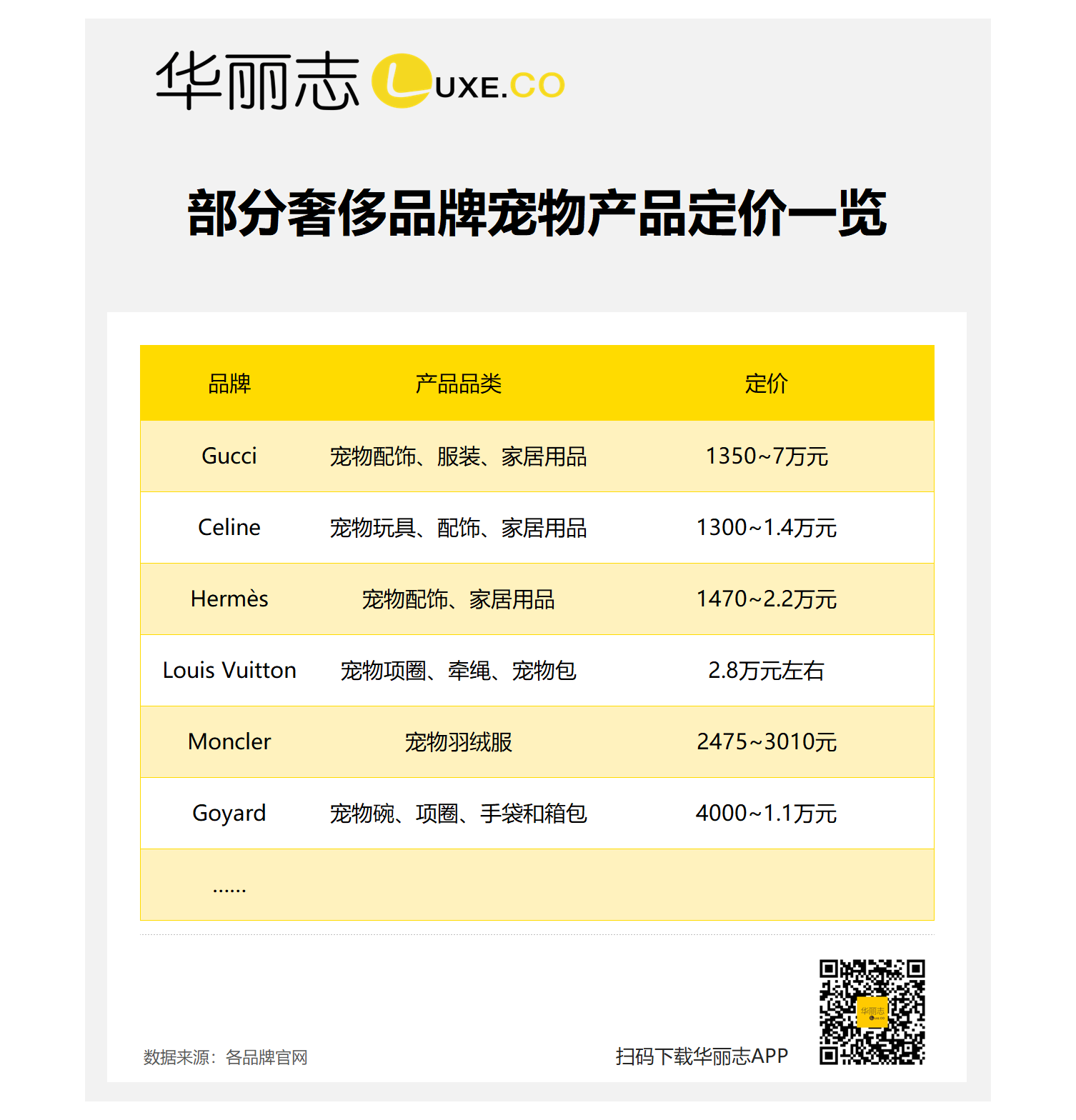 深度|从 Gucci 的猫窝到 Celine 的狗粮碗,奢侈品牌为何纷纷闯入宠物世界? – 华丽志