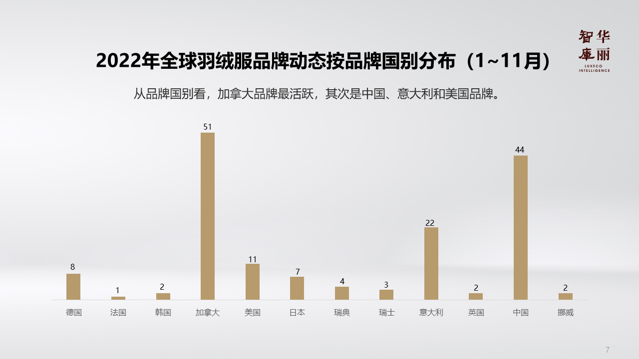 探索品牌排行榜，发掘新的可能！