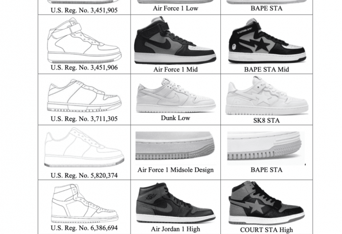Nike 起诉潮牌 BAPE 抄袭其经典鞋款，称：“几乎就是1比1的复制”