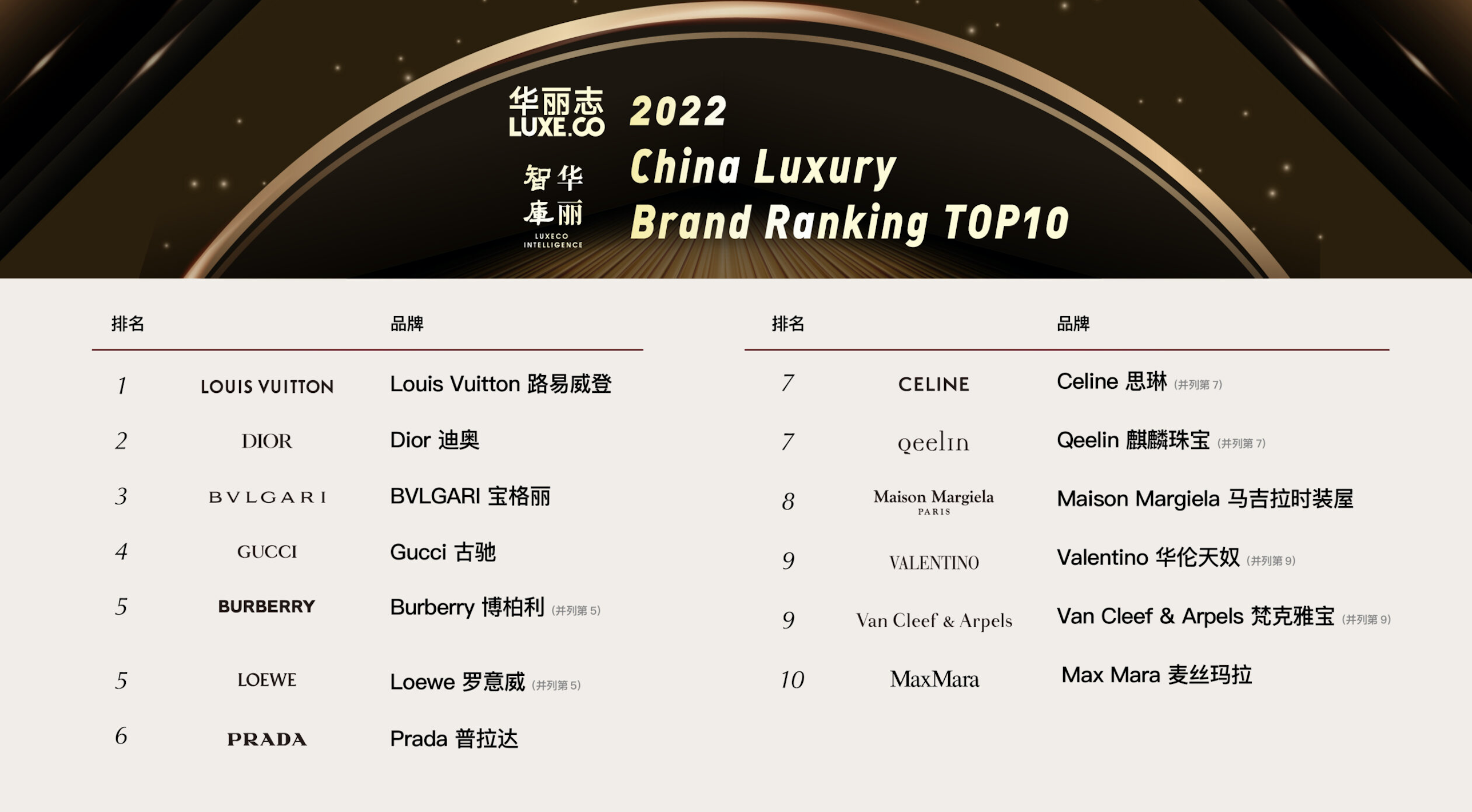 2022-china-luxury-brand-ranking-by-luxeco-intelligence-aigc