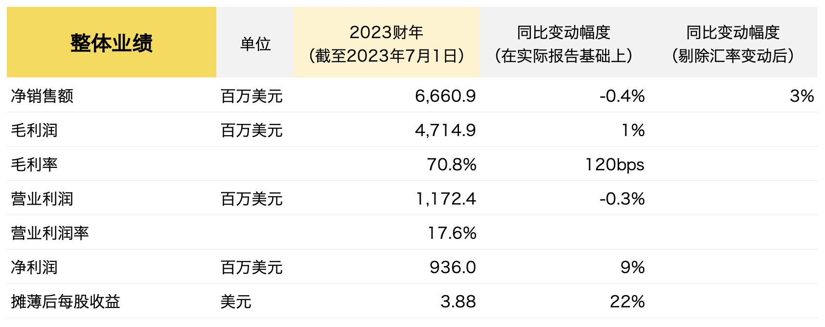 Tapestry最新年报出炉：净销售额66.6亿美元与去年持平，CEO称“收购Capri将改善现金流” 华丽志