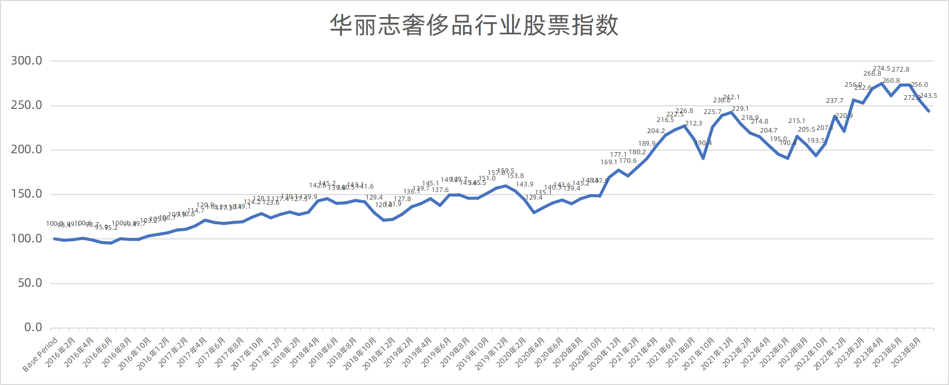 深度｜奢侈品行业新一轮周期的低谷是否已经到来？