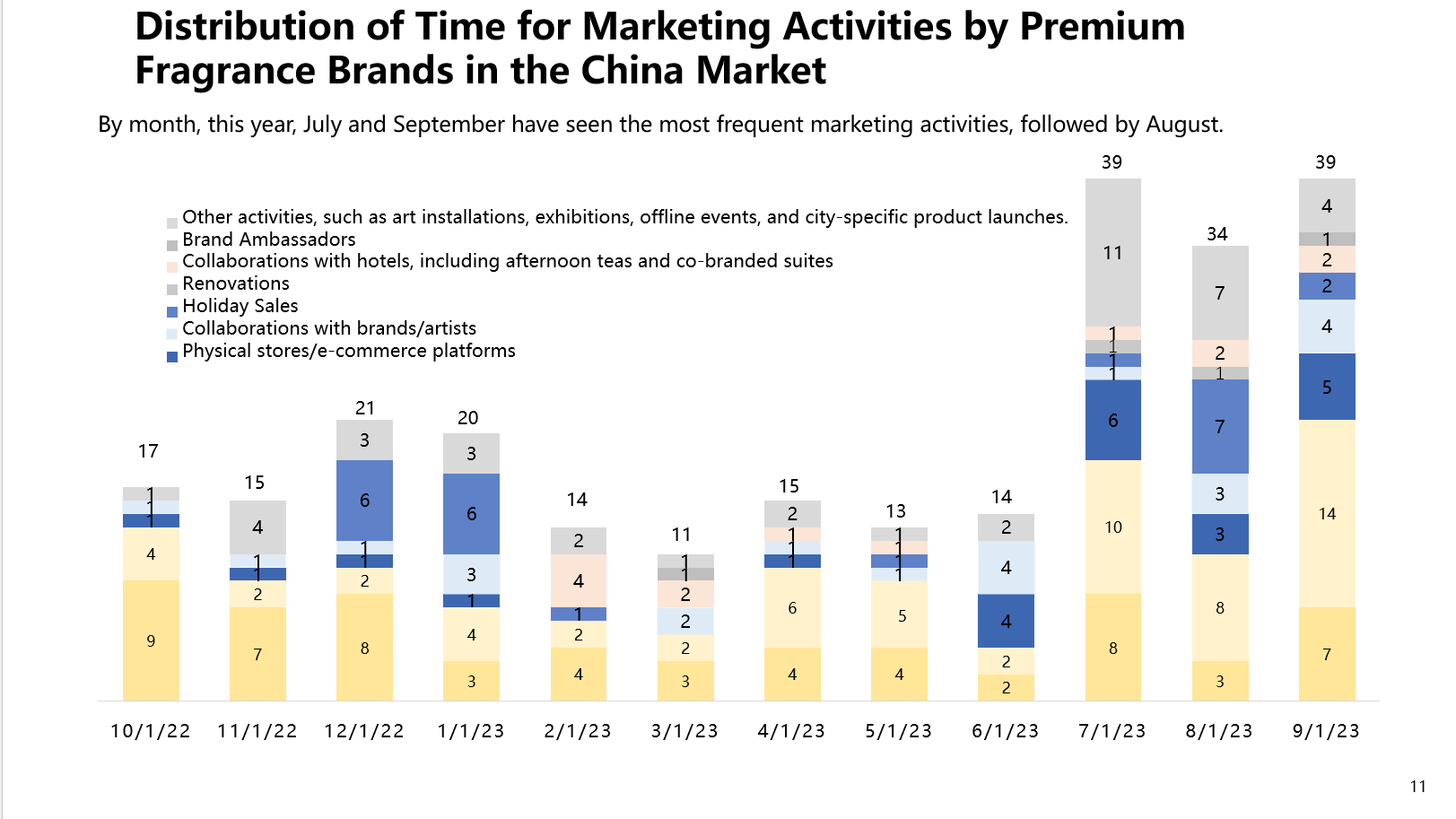 Exclusive Luxe.CO Intelligence “China Premium Fragrance Brands Power