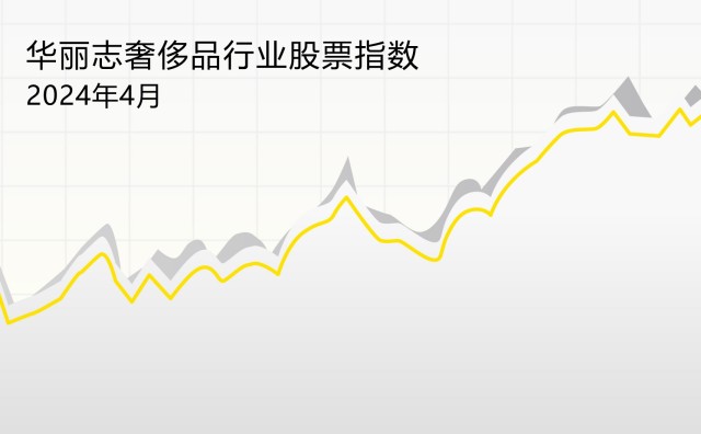 不甚乐观的财报季，华丽志指数跌去5.7%【华丽志奢侈品行业股票月报】2024年4月