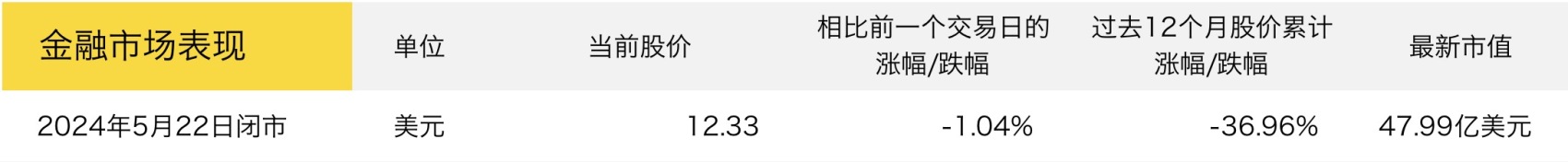 VF集团上财年营收下滑13%，扭转Vans品牌不利局面成为当务之急