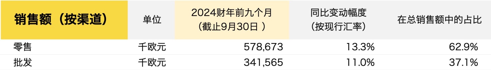 三季度全球营收同比增长9.2%！Brunello Cucinelli 表示“中国市场的销售质量依旧非常高”