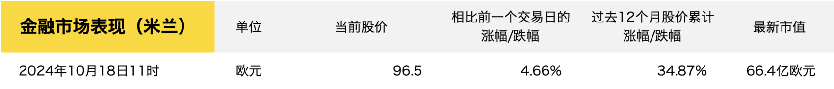 三季度全球营收同比增长9.2%！Brunello Cucinelli 表示“中国市场的销售质量依旧非常高”