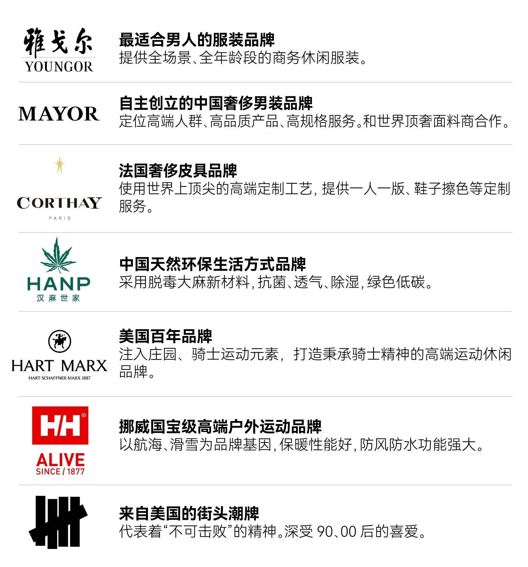 深度｜为何全球7大顶级面料商的掌门人，因这家企业齐聚宁波？