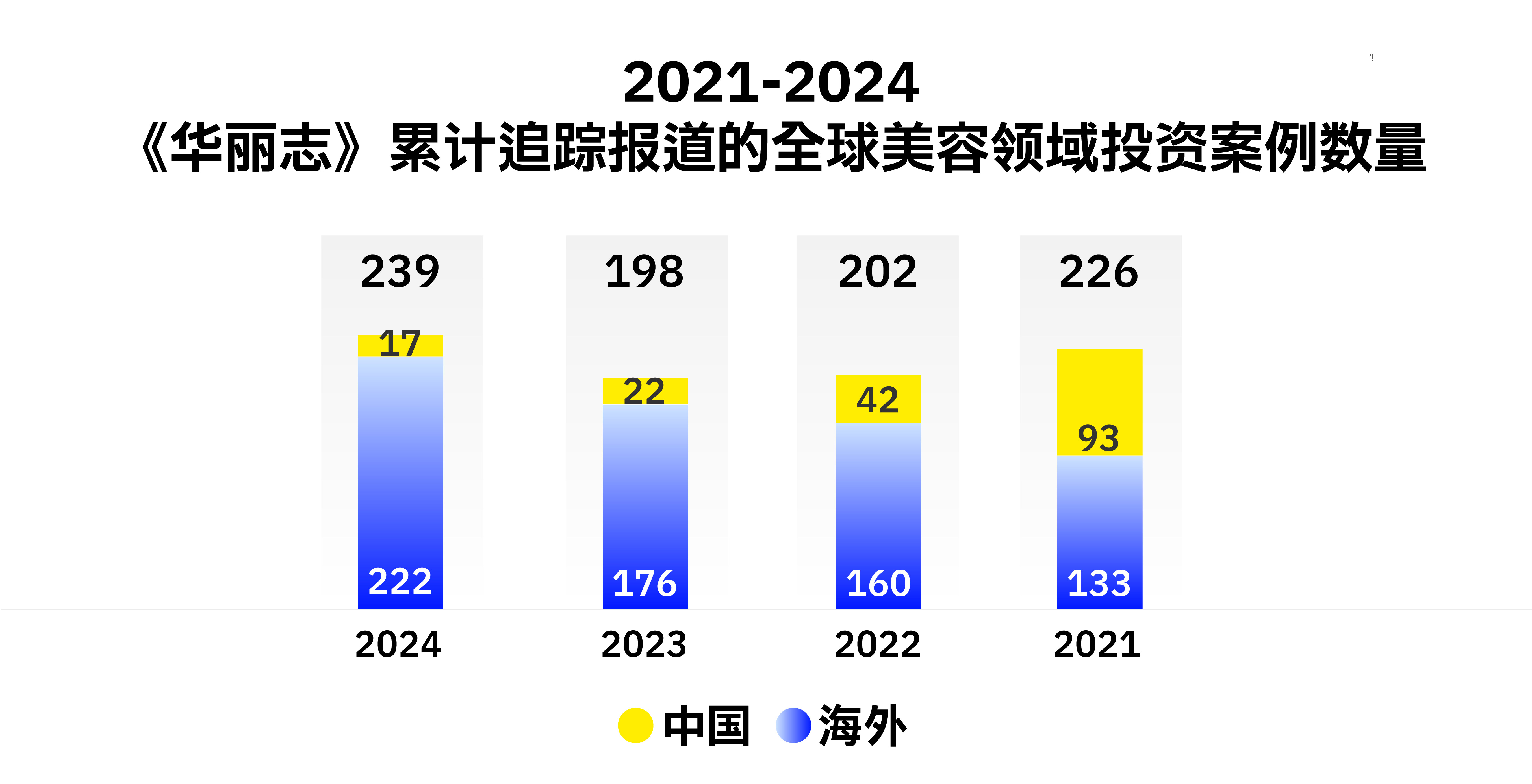 独家 | 2024年全球美容投资的七大趋势