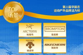 始祖鸟、迪桑特、斯凯奇、“小布”荣膺第二届【华丽志运动户外品牌活力榜】TOP场景品牌！