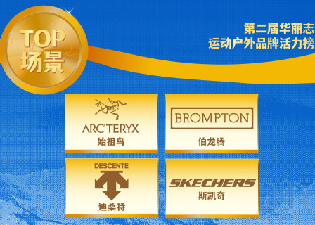 始祖鸟、迪桑特、斯凯奇、“小布”荣膺第二届【华丽志运动户外品牌活力榜】TOP场景品牌！