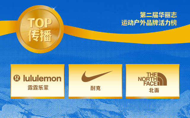 lululemon、Nike、The North Face荣膺第二届【华丽志运动户外品牌活力榜】TOP传播品牌！