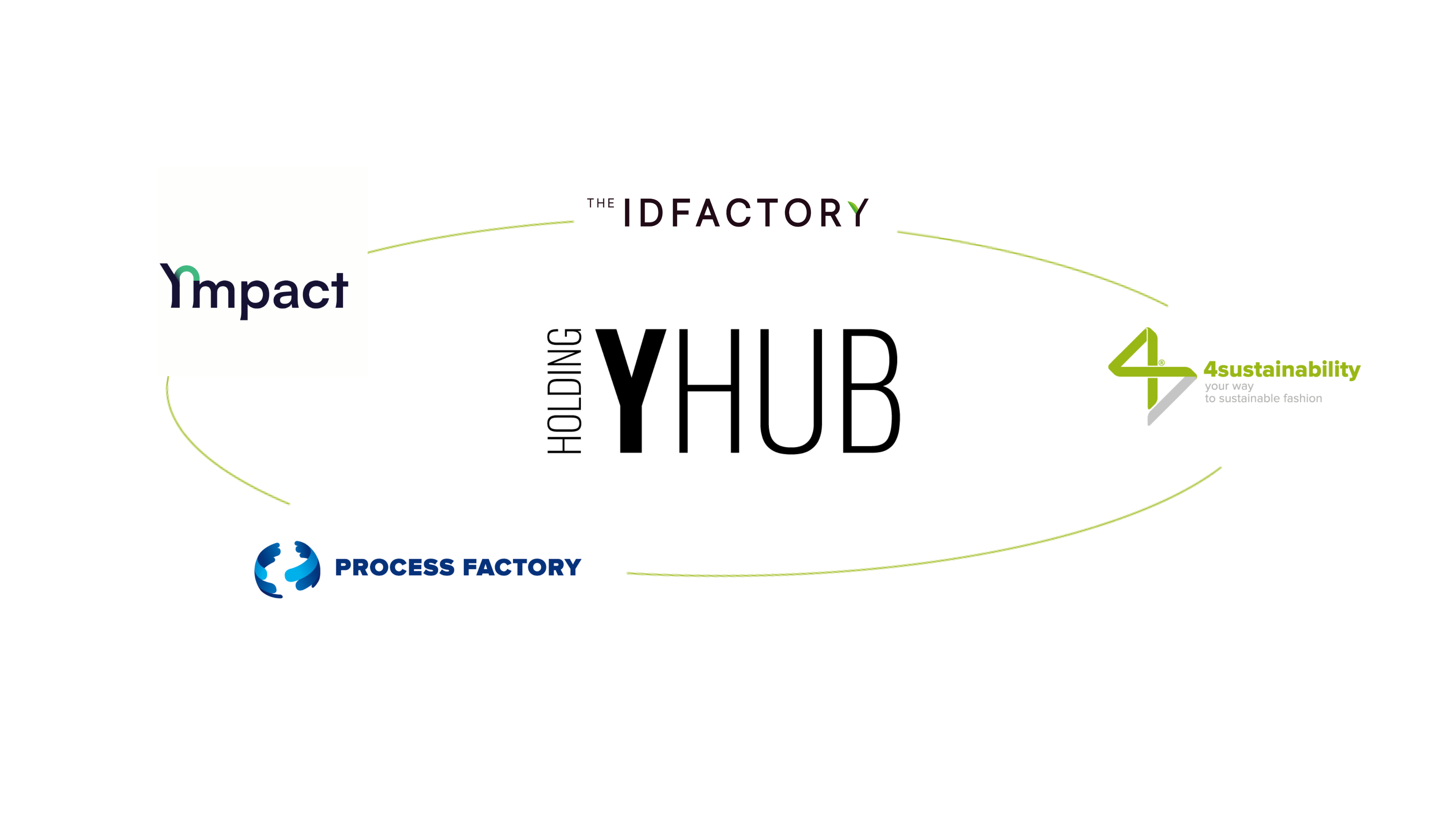 意大利时尚行业溯源方案供应商 YHub 收购可持续平台 SBP
