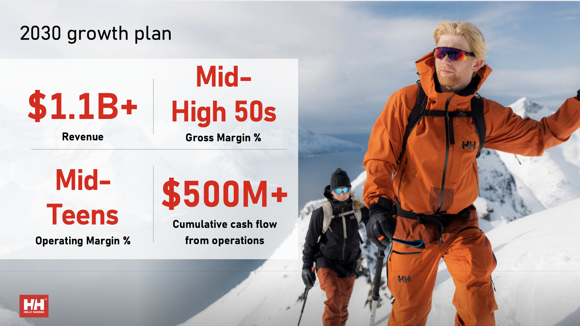 Helly Hansen 公布五年计划：转型为全球领先的高端专业技术品牌，目标营收超11亿美元